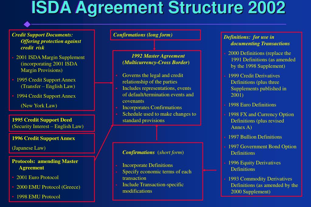 2006 Isda Definitions Download