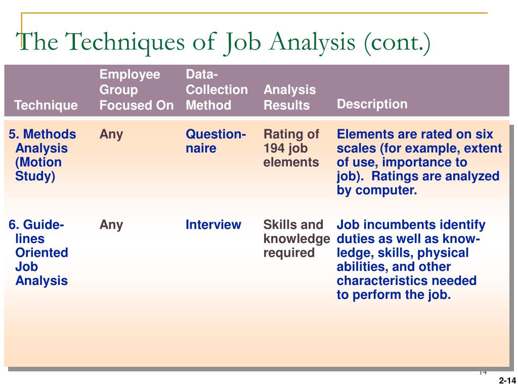 Job analysis is important in testing and assessment because