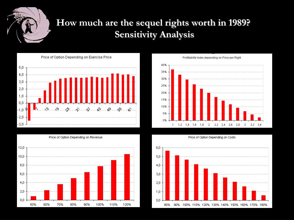 arundel partners black scholes Financial derivatives: arundel partners: estimation of parameters for black-scholes estimation results of black-scholes why black-scholes is not working. arundel partners black scholes Financial derivatives: arundel partners: estimation of parameters for black-scholes estimation results of black-scholes why black-scholes is not working.