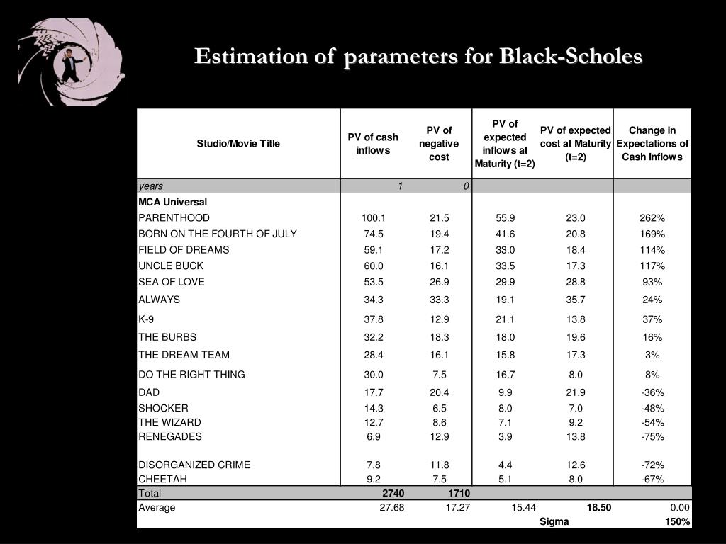 arundel partners black scholes Financial derivatives: arundel partners: estimation of parameters for black-scholes estimation results of black-scholes why black-scholes is not working. arundel partners black scholes Financial derivatives: arundel partners: estimation of parameters for black-scholes estimation results of black-scholes why black-scholes is not working.