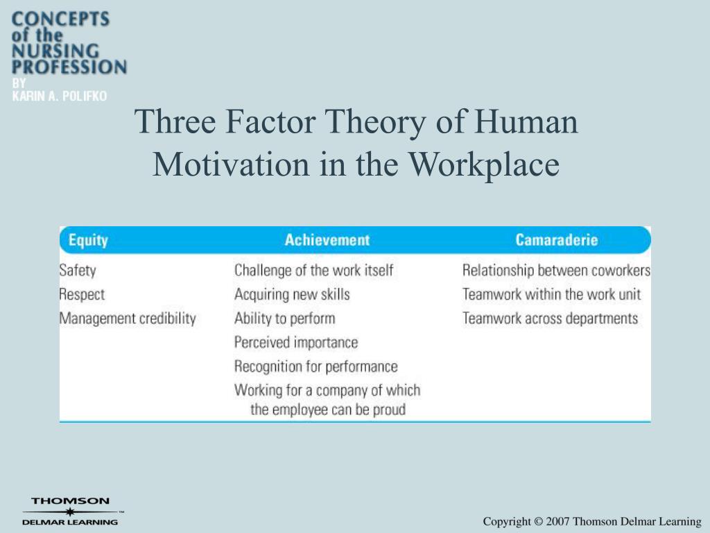 Human Motivior The Causes Of Human Behavior