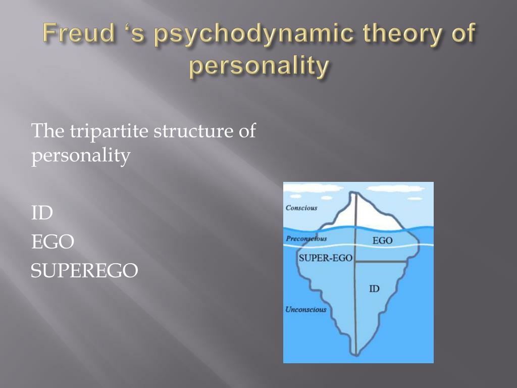 Psychodynamic perspective of personality