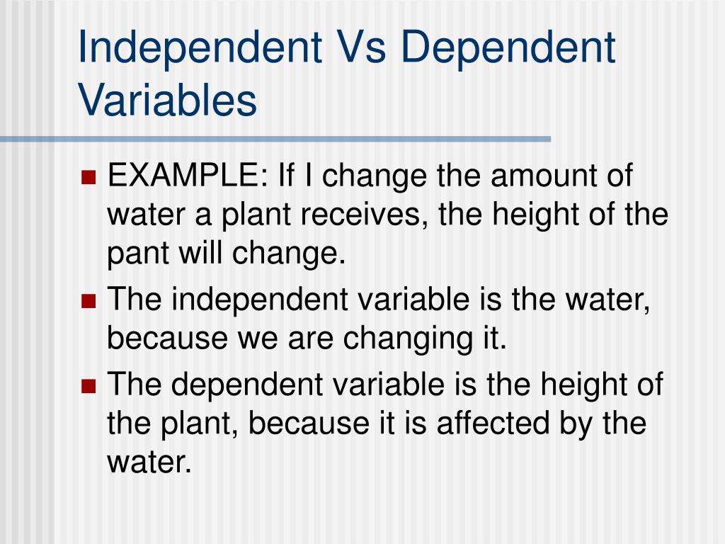 independent variable vs dependent variable graph