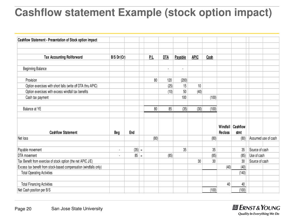 123r stock options