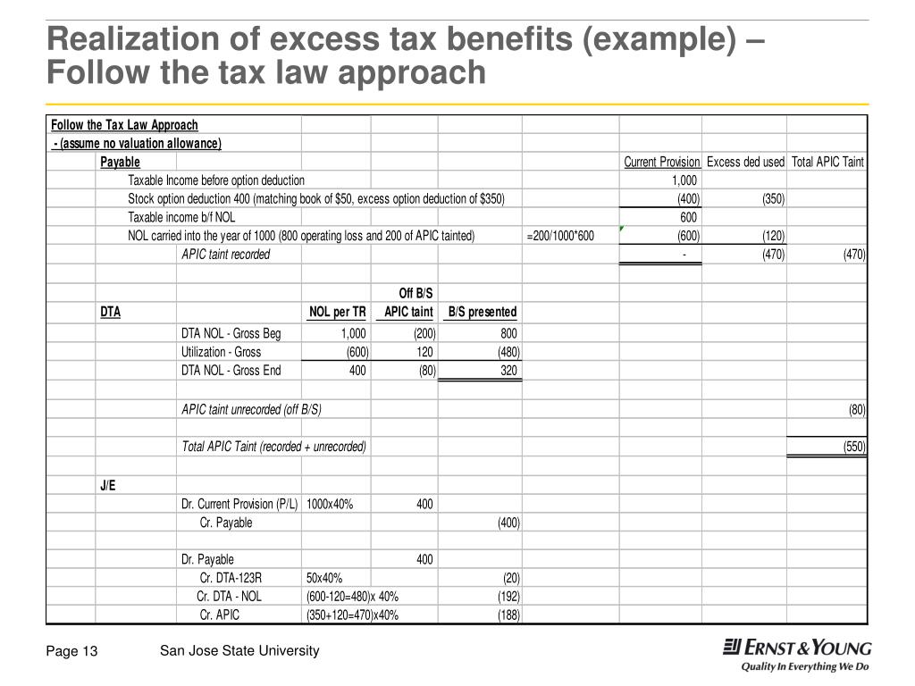 Excess tax benefit from stock options