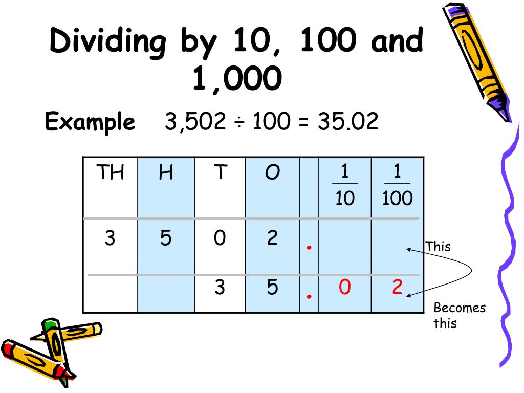 Dividing By 10 100 And 1000 Worksheet Whole Numbers