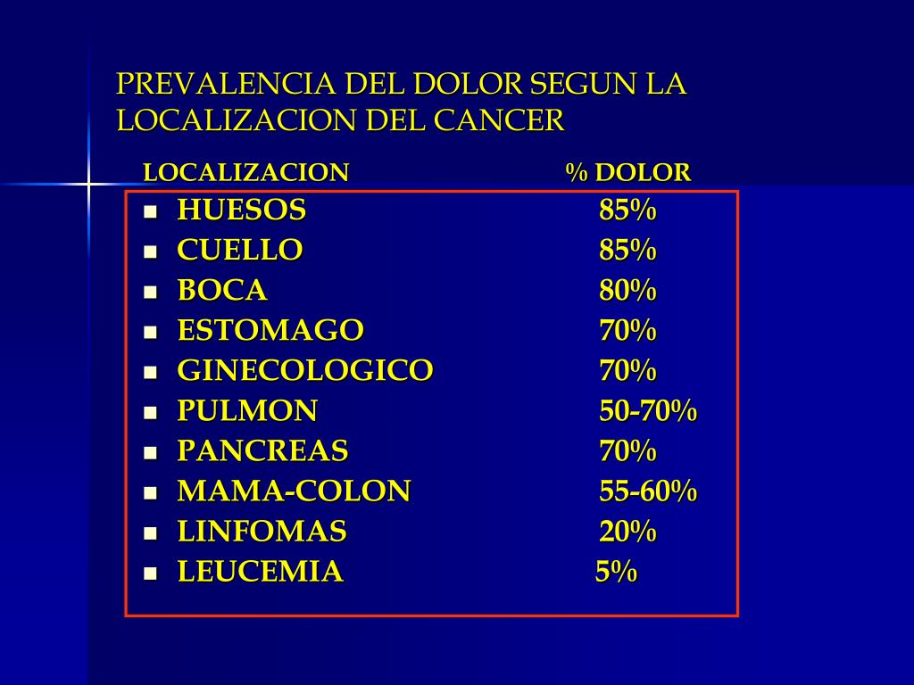 Las operaciones sobre el departamento de pecho de la columna vertebral a las lesiones