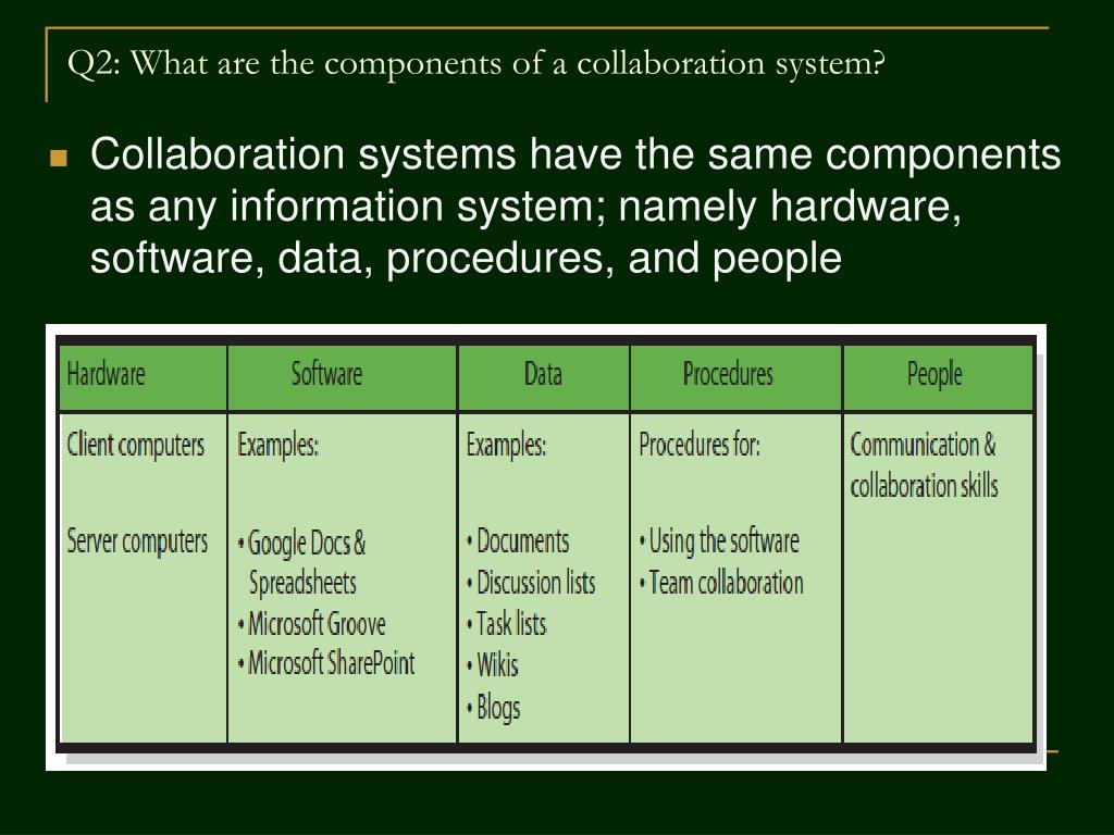 PPT Using MIS 2e Chapter 2 Information Systems for Collaboration