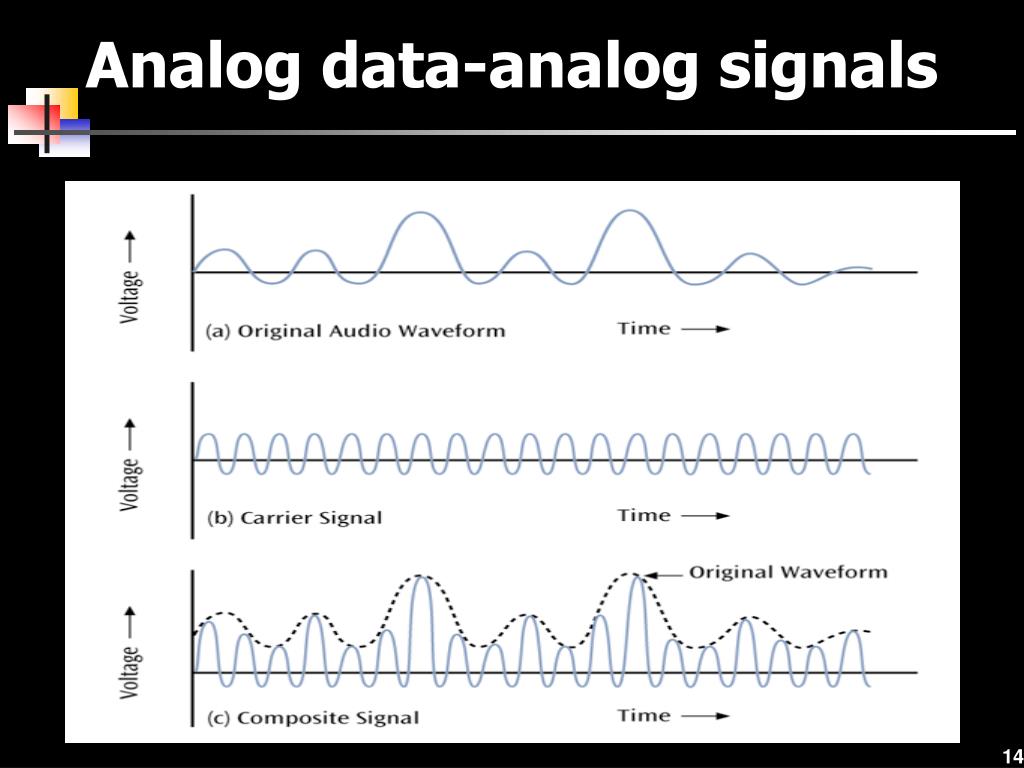 PPT Chapter 2 Fundamentals of Data and Signals PowerPoint