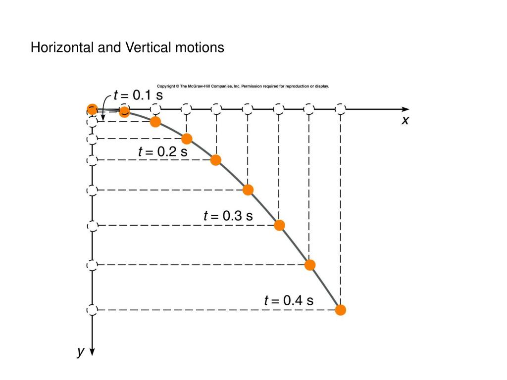 PPT - Chapter-3 Falling Objects and Projectile Motion ...