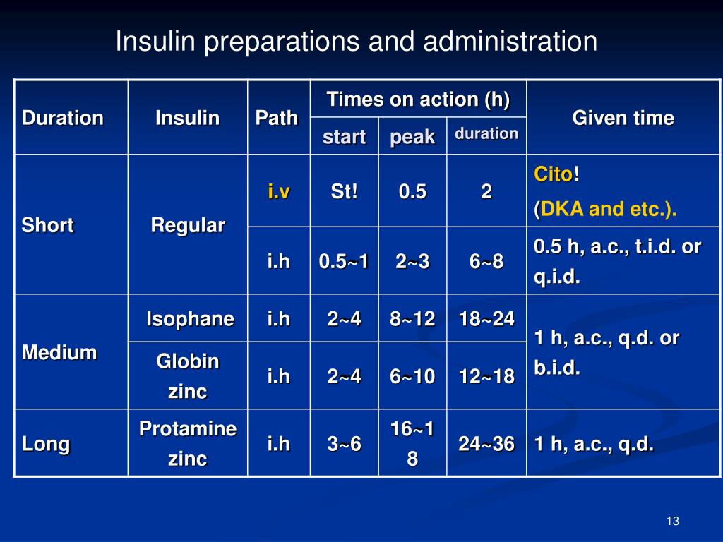 Протамин Инсулин Аналоги