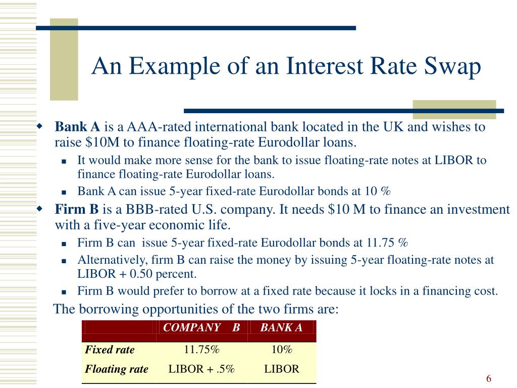 ppt-currency-and-interest-rate-swaps-powerpoint-presentation-id-672726