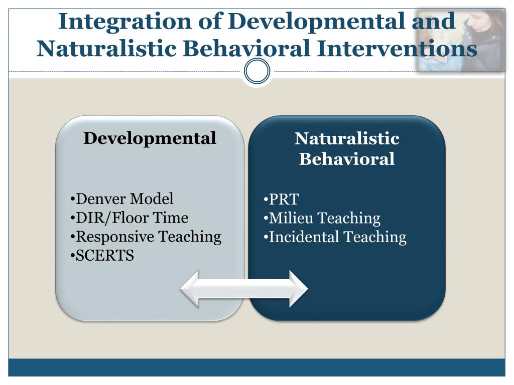 intervention strategies for children with developmental Early intervention services are a range of targeted services to help young children who have developmental delays or specific health conditions different types of specialists work with these kids providing services early helps children catch up and increases their chances for success in school and life overall. intervention strategies for children with developmental Early intervention services are a range of targeted services to help young children who have developmental delays or specific health conditions different types of specialists work with these kids providing services early helps children catch up and increases their chances for success in school and life overall.