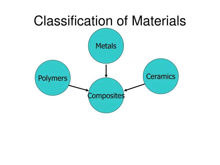 Ppt Classification Of Materials Powerpoint Presentation Id680260