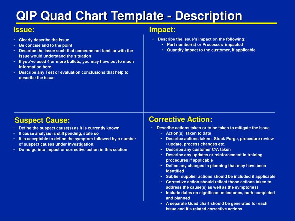 PPT QIP Quad Chart Template Description PowerPoint Presentation 