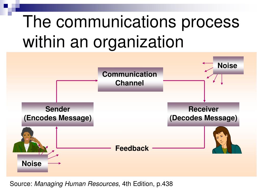 an organisations process Elements of an organization planning process review of organization’s mission statement review of organization’s vision, values evaluation of progress toward it’s goals. an organisations process Elements of an organization planning process review of organization’s mission statement review of organization’s vision, values evaluation of progress toward it’s goals.