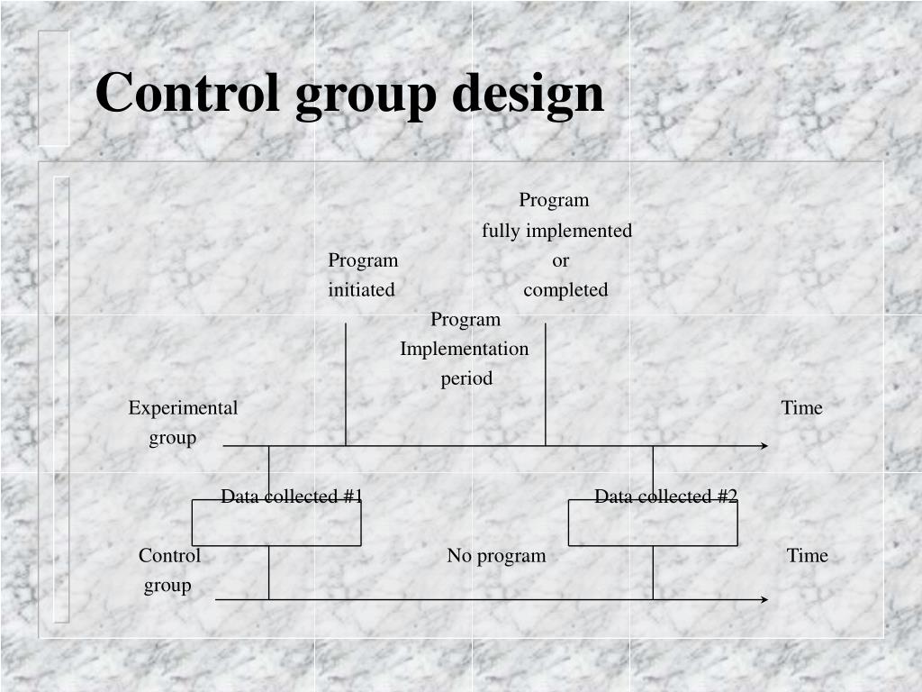 Control Group Design 87