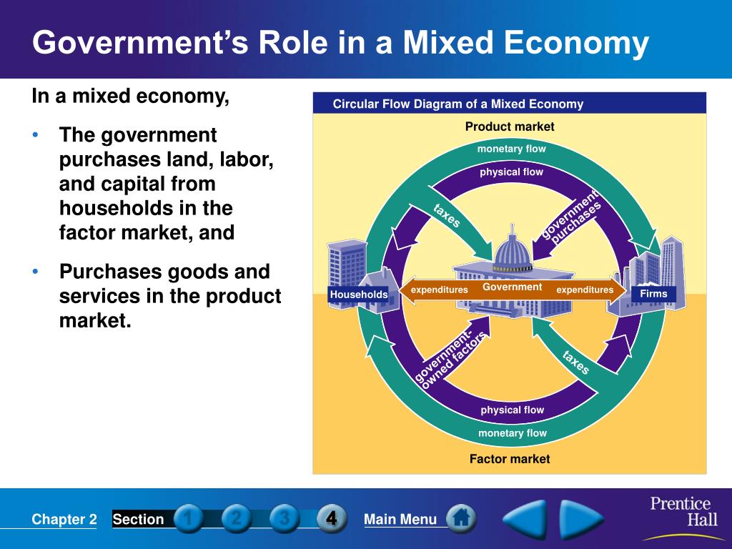 economy circular flow diagram