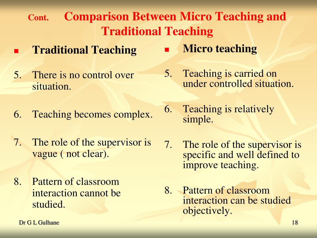 PPT MICRO TEACHING PowerPoint Presentation ID702396