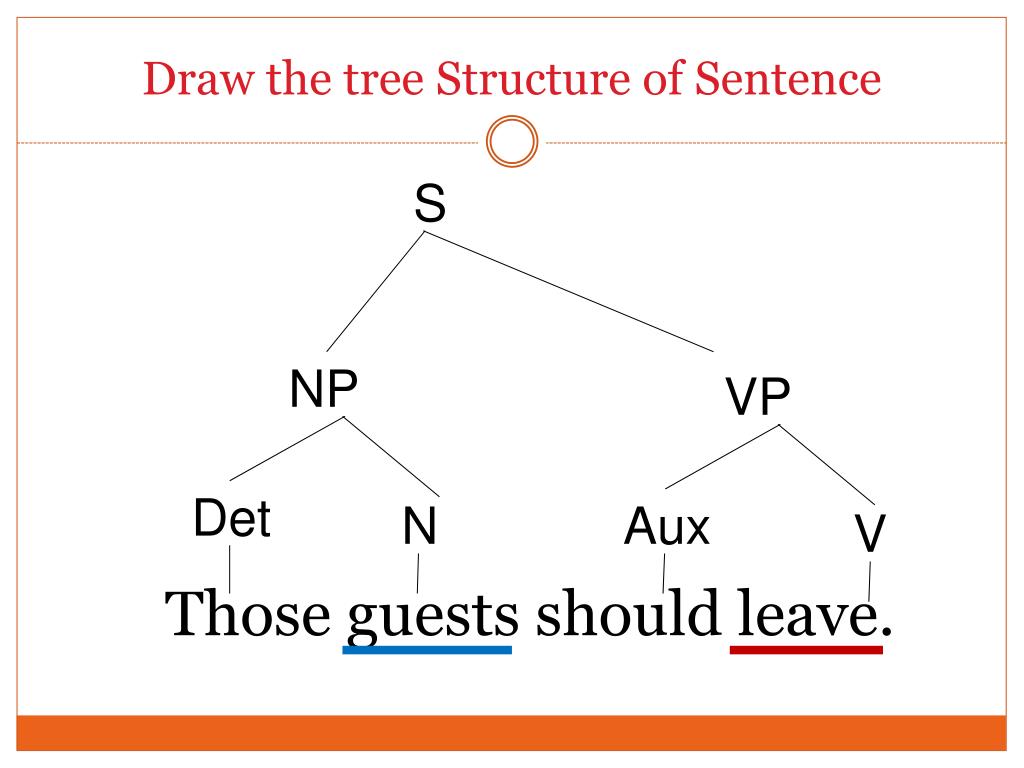 Sentence Structure Tree Diagram