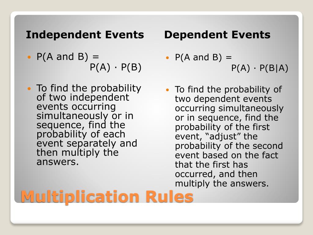 Multiplication Rule For Independent Events Worksheet