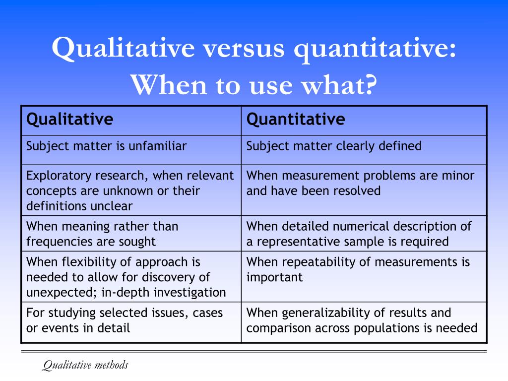 PPT - Applying Qualitative Methods in Intervention ...
