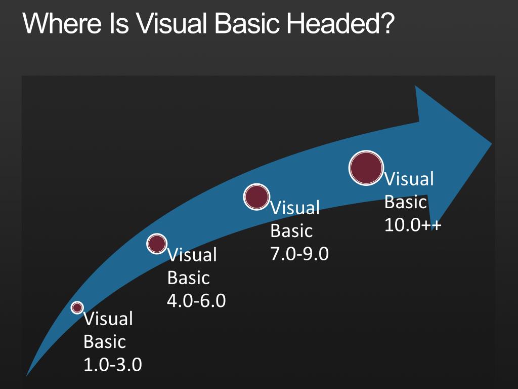 Programming in visual basic net fundamentals pdf free download