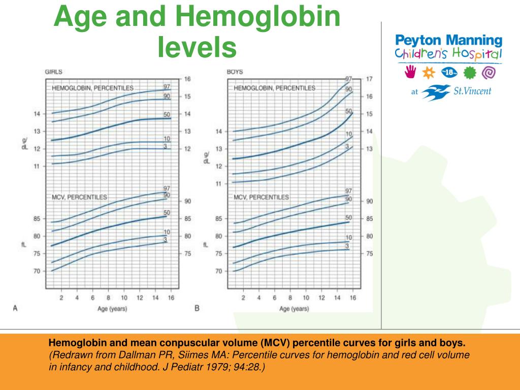 what does low hematocrit and hemoglobin determination mean