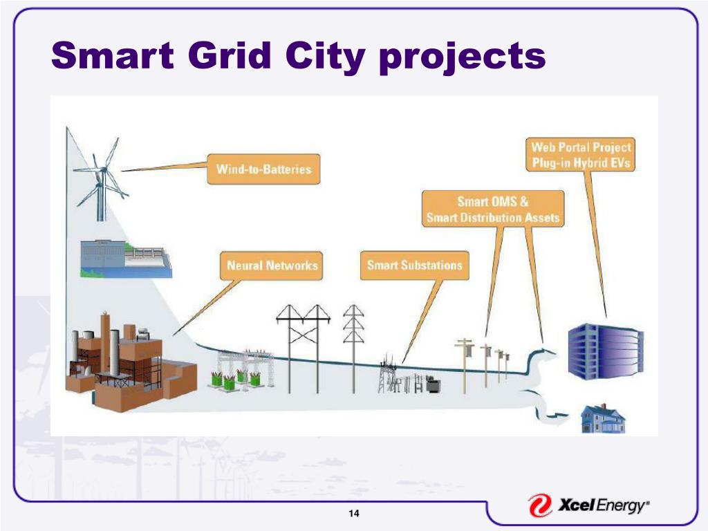 PPT Smart Grid City A blueprint for a connected, intelligent grid