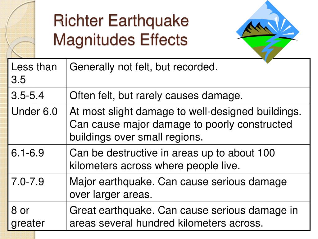 PPT How EARTHQUAKES affect the environment…. PowerPoint Presentation