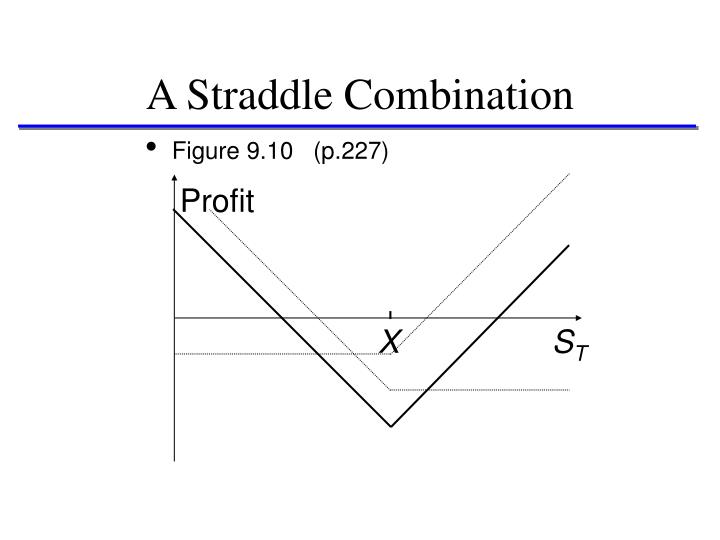 Trading strategies involving options(spread and combination)