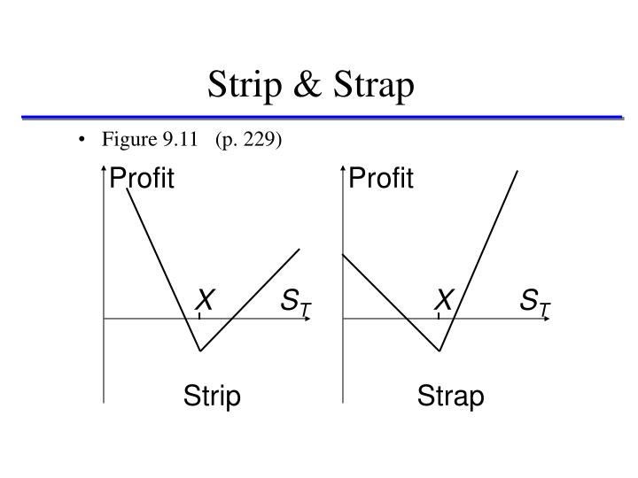 Trading strategies involving options(spread and combination)