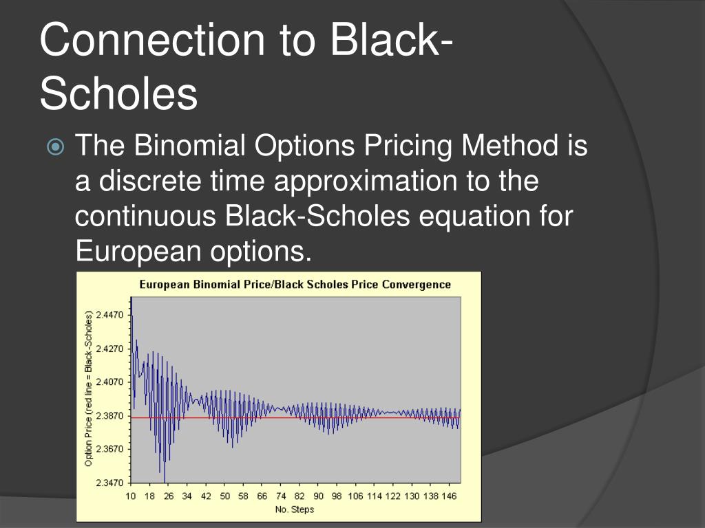 binomial options pricing model currency