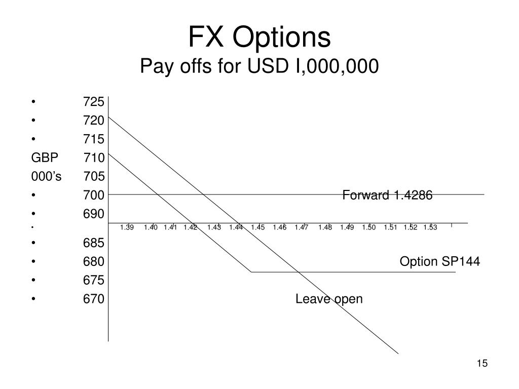 Forex options explained