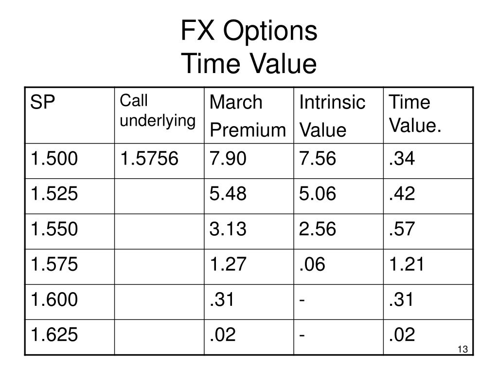 forex options expiry time