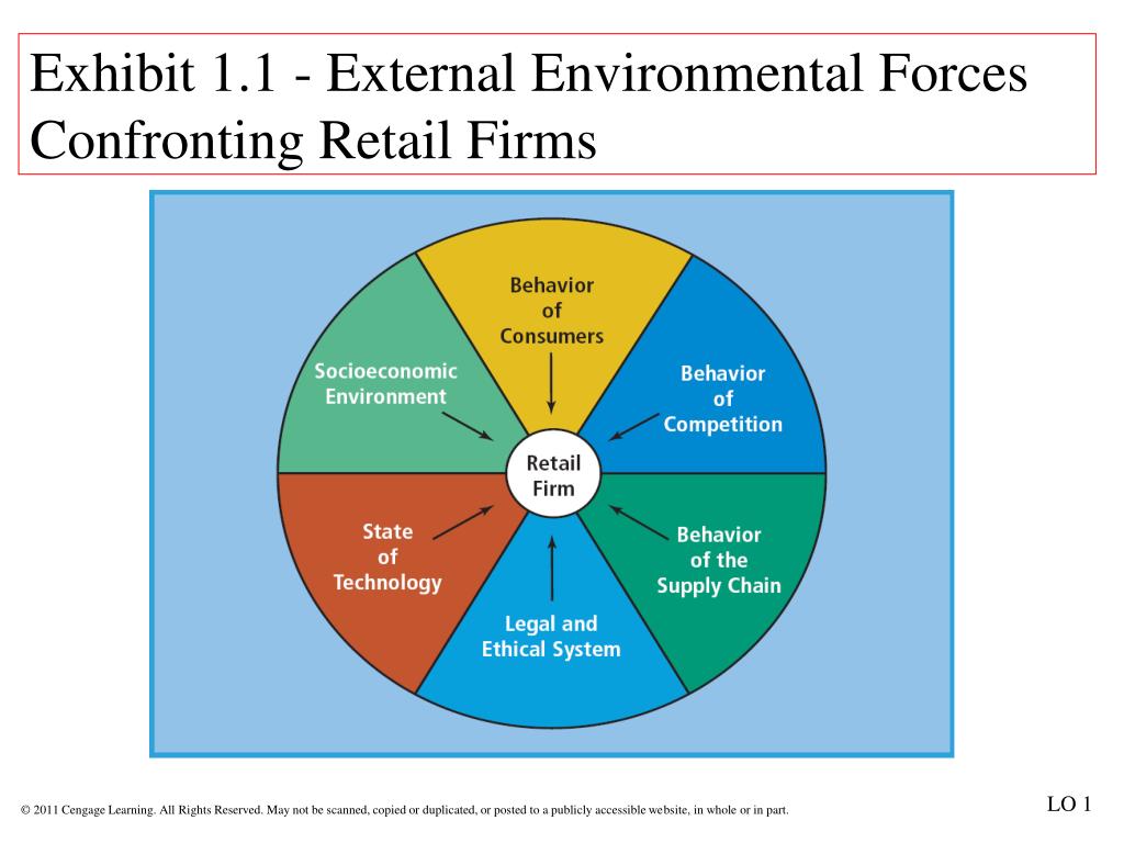 perspectives on retailing Bm0208 tutorial 7 b all personal income after savings c all personal income minus the money needed for necessities food, clothing, housing, etc. perspectives on retailing Bm0208 tutorial 7 b all personal income after savings c all personal income minus the money needed for necessities food, clothing, housing, etc.