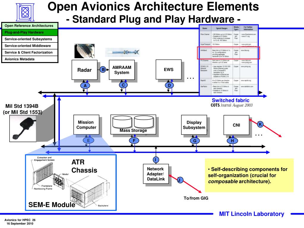 Common avionics architecture for penetration First time lesbian gonzo
