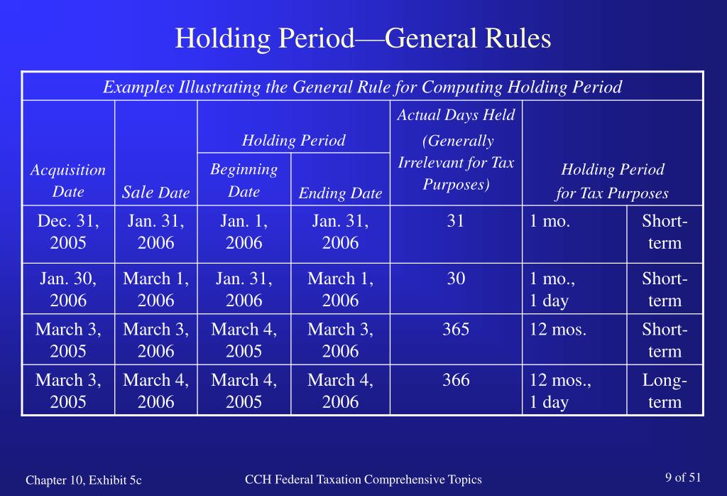 federal taxation chapter10 Bers of other similar communities by promising lower taxes because the larger there are transfers from state to federal and from federal to state, and between. federal taxation chapter10 Bers of other similar communities by promising lower taxes because the larger there are transfers from state to federal and from federal to state, and between.
