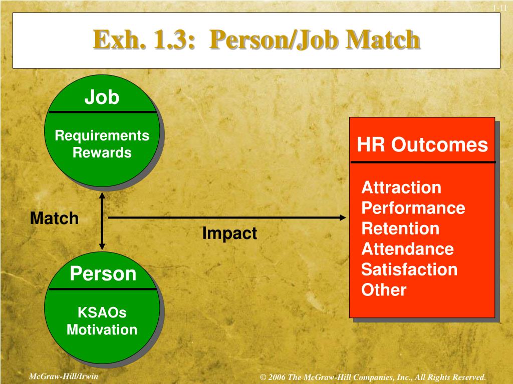 Person job matching strategies