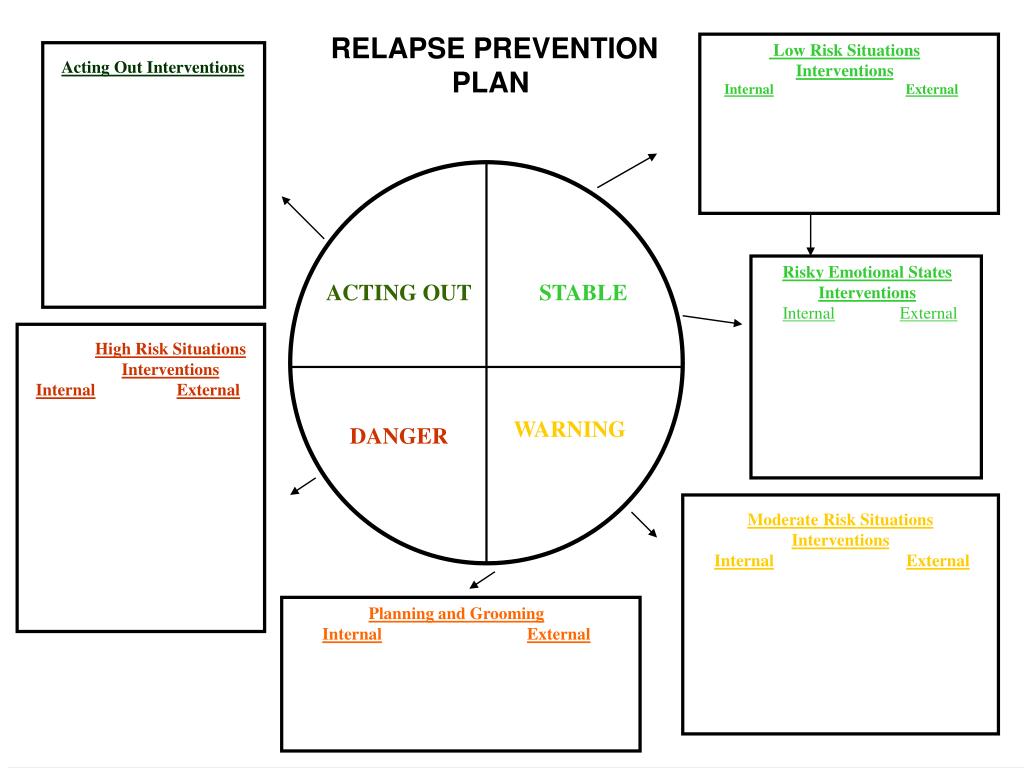 ppt-transient-guilt-rationalizations-powerpoint-presentation-id-73123