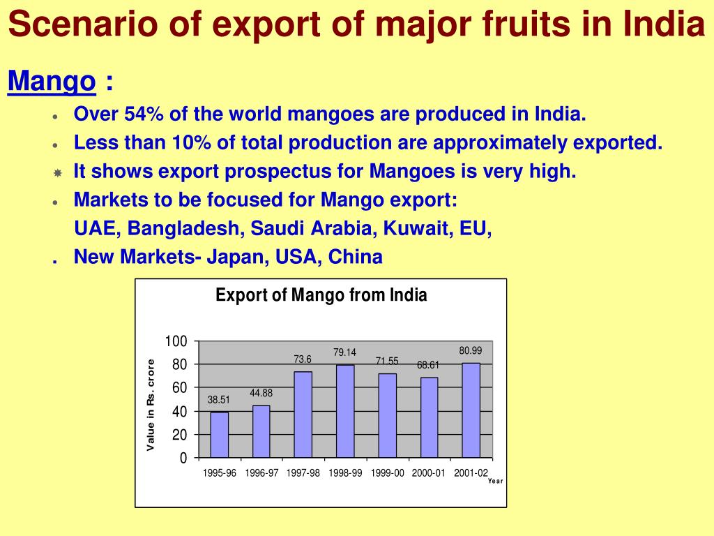 bangladesh vegetable supply chain 1 supply chain coordination: a case study of vegetable growers in colorado small agricultural producers around the country are finding it increasingly. bangladesh vegetable supply chain 1 supply chain coordination: a case study of vegetable growers in colorado small agricultural producers around the country are finding it increasingly.