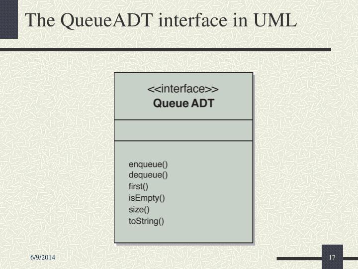 PPT Queues PowerPoint Presentation ID7349