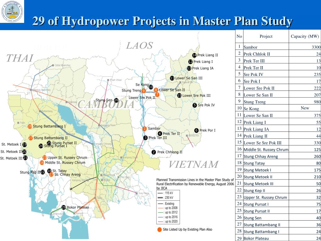 business plan hydropower