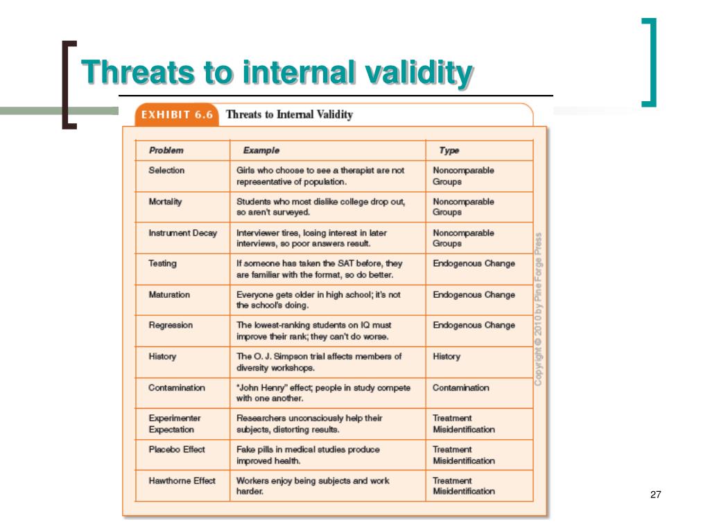 ppt-chapter-6-powerpoint-presentation-id-747489