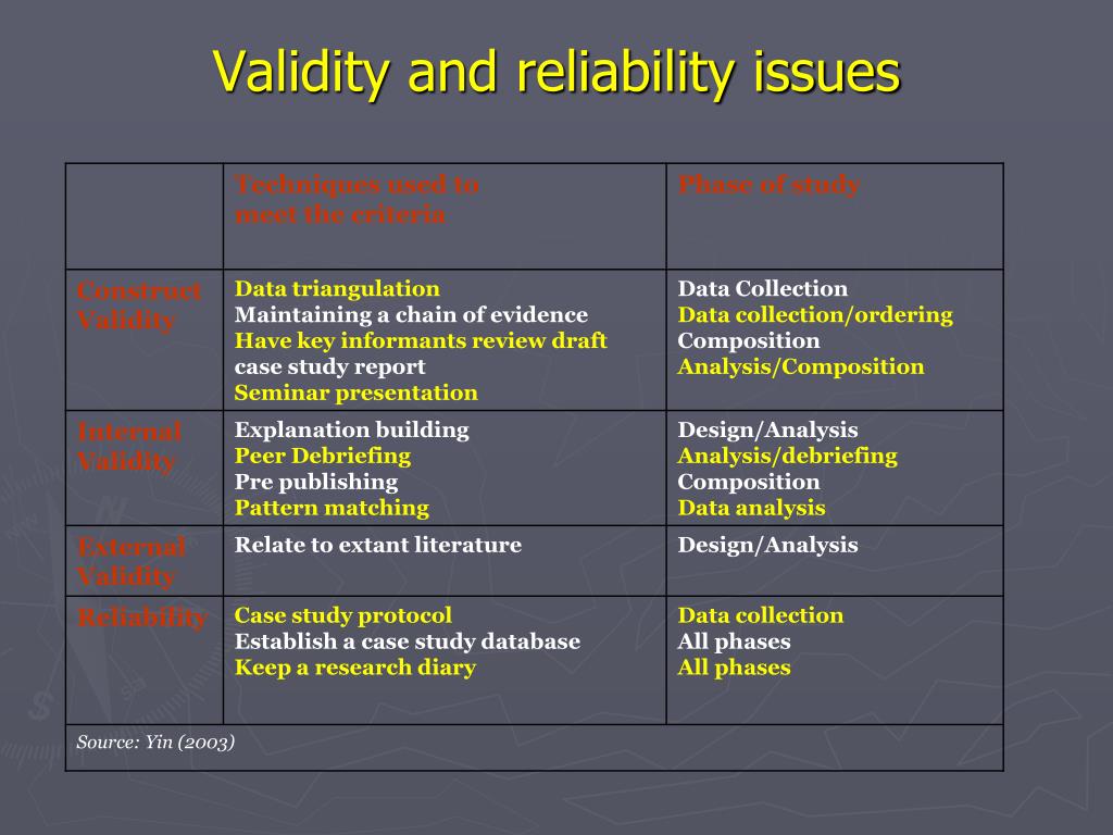 how to test reliability in qualitative research