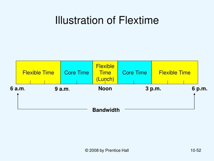 disadvantages of flextime disadvantages of flextime