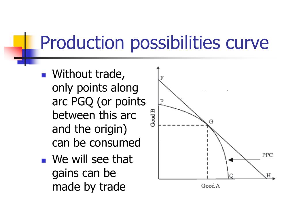 production possibilities curve production possibilities curve