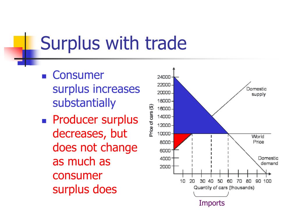 PPT International trade PowerPoint Presentation ID75370
