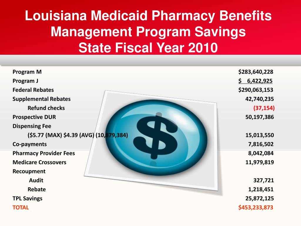 PPT - Louisiana’s Medicaid Pharmacy Benefits Management (PBM) System PowerPoint Presentation ...
