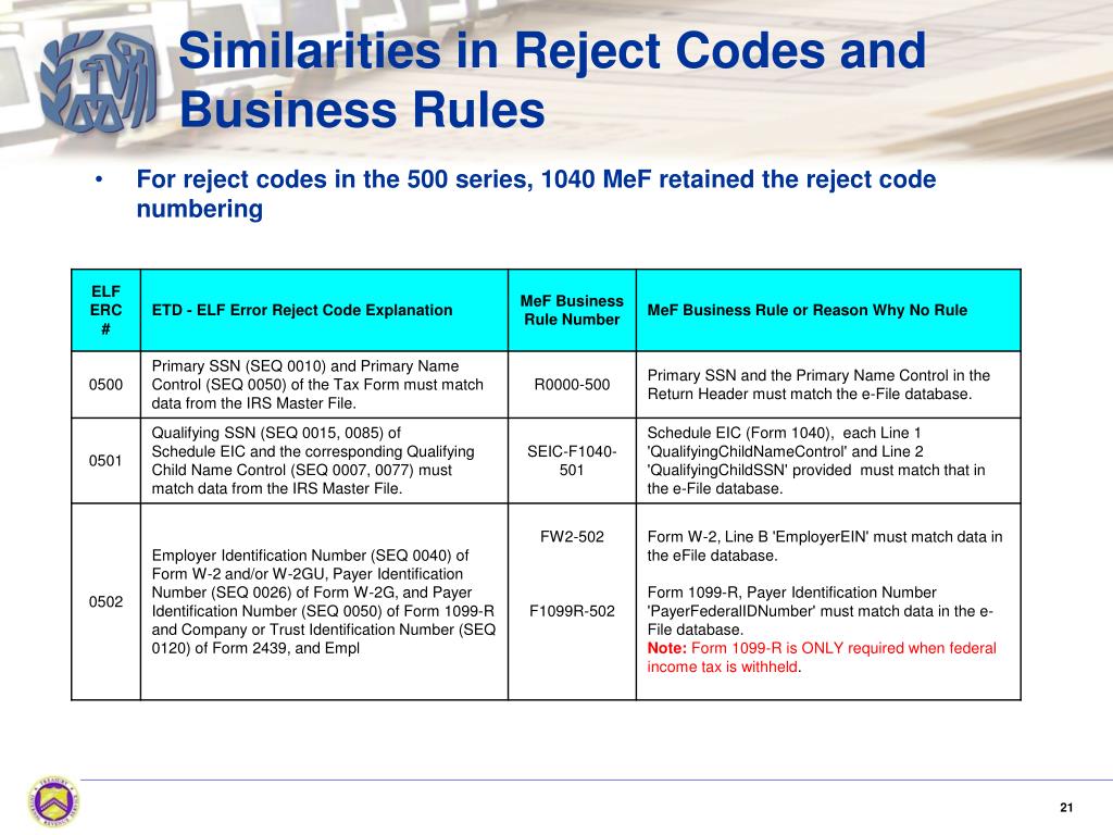Reject Code 0089 / 5010 reject code lookup Help guide Irs or state